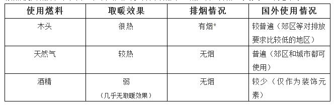 1528766048402875sYWD.jpg 庭院壁爐菲雅碗燃料燃燒對比.jpg