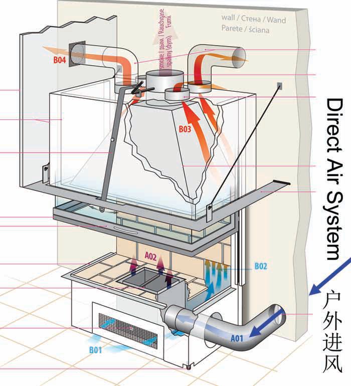 什么是壁爐的戶(hù)外進(jìn)風(fēng)功能？ 它有什么優(yōu)勢(shì)？.png