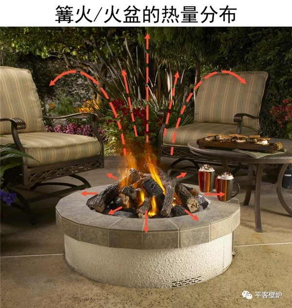 平客臻品 | Mors? Forno --- 戶外取暖與庭院燒烤的完美結(jié)合.jpg 平客臻品 | Mors? Forno --- 戶外取暖與庭院燒烤的完美結(jié)合.jpg