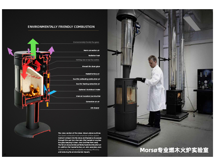 丹麥燃木壁爐品牌-Mors? 7600系列-3款可選.gif