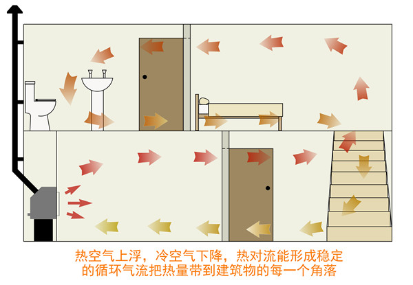 希特貝斯 Sigma —— 對流型壁爐的新標(biāo)桿.jpg