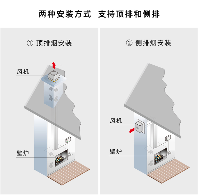 真火壁爐專(zhuān)用排煙風(fēng)機(jī)-丹麥exodraft.jpg