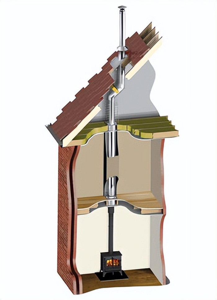 選購指南 | 選擇燃木火爐(壁爐)之前要考慮的 5 件事.jpg 選購指南 | 選擇燃木火爐(壁爐)之前要考慮的 5 件事.jpg