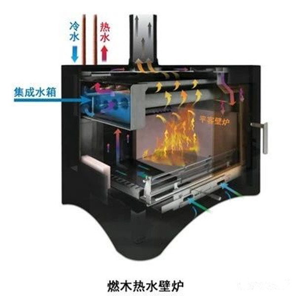 平客壁爐關(guān)于熱水壁爐的詳細(xì)介紹.jpg 平客壁爐關(guān)于熱水壁爐的詳細(xì)介紹.jpg