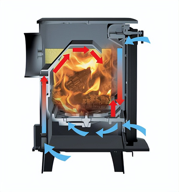 平客壁爐分析開放式與封閉式壁爐的區(qū)別.jpg 平客壁爐分析開放式與封閉式壁爐的區(qū)別.jpg