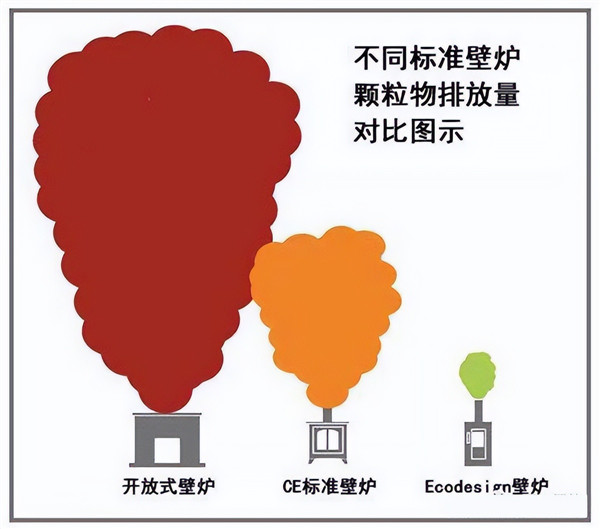 “壁爐燒柴取暖不環(huán)保！”，是道聽途說(shuō)還是確有其事？.jpg