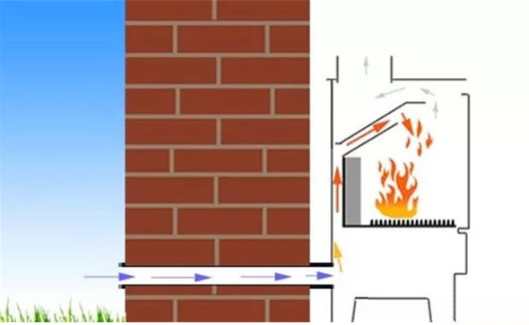 壁爐戶(hù)外進(jìn)風(fēng)功能.jpg 壁爐戶(hù)外進(jìn)風(fēng)功能.jpg