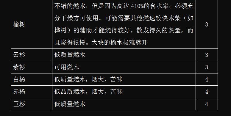 哪些燃木適合作為真火壁爐燃木使用.jpg