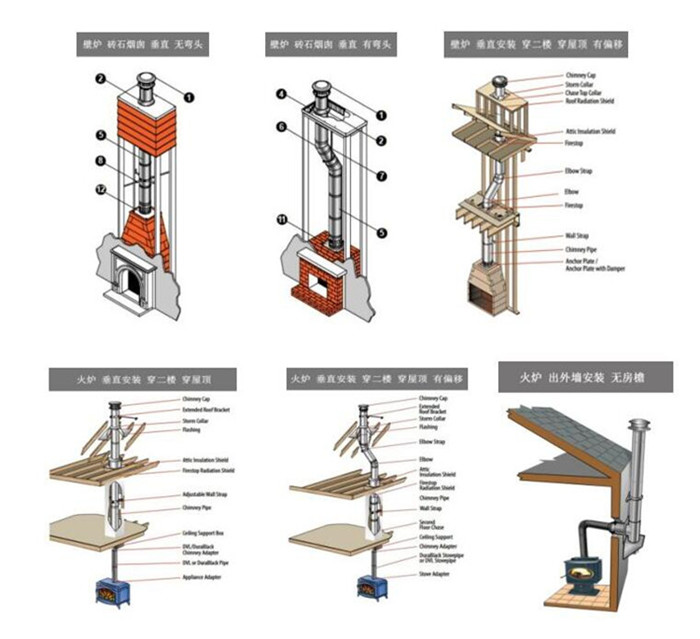 壁爐煙囪安裝方式.jpg