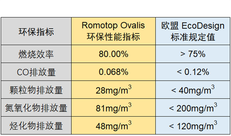 捷克Romotop陶瓷裝飾獨(dú)立火爐Ovalis.jpg